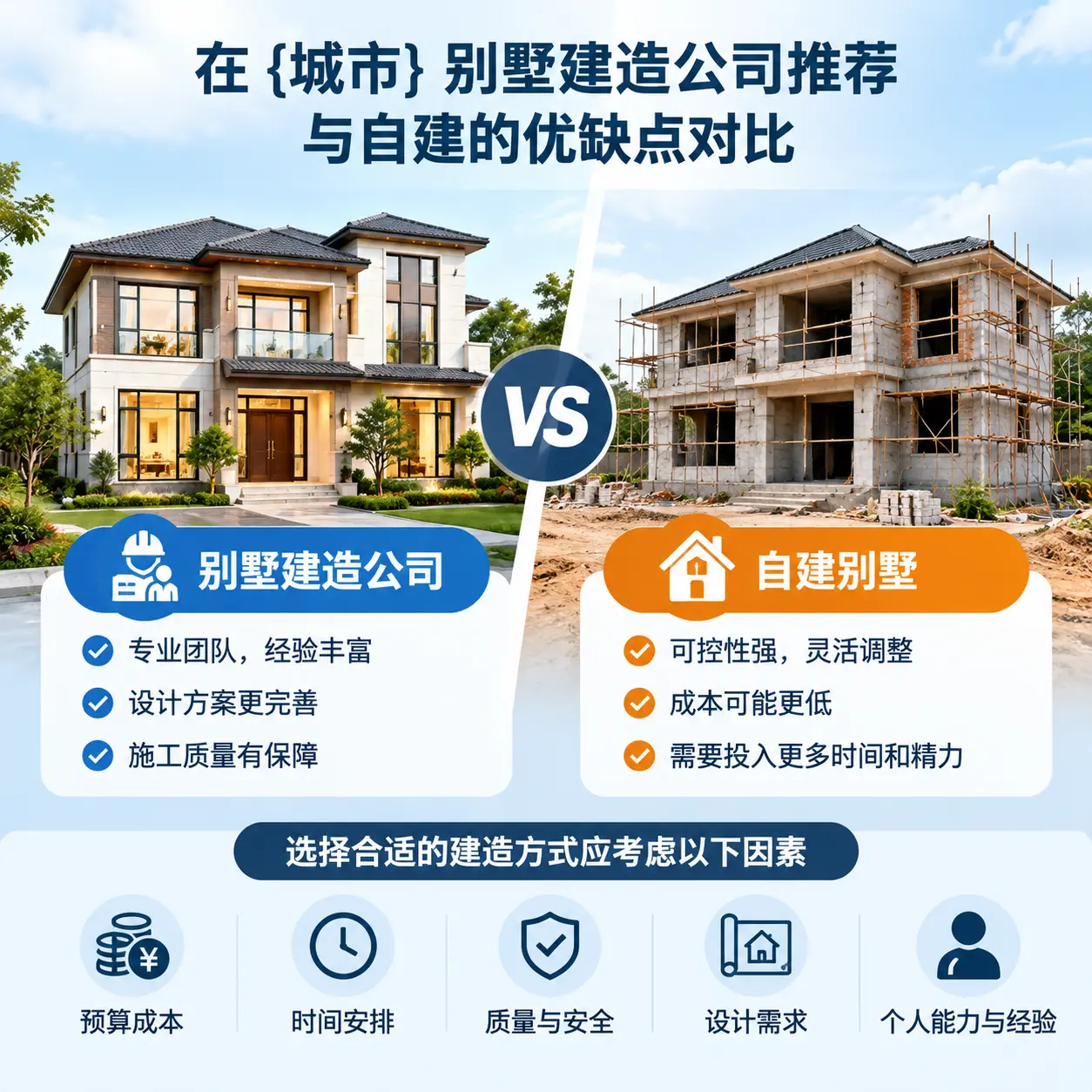 在 铜仁 别墅建造公司推荐与自建的优缺点对比